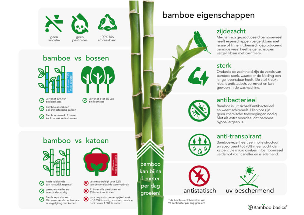 Wat zijn de voordelen van bamboo kleding?